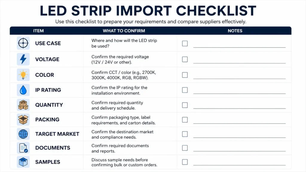 Checklist for LED strip importers preparing RFQ details such as use case, voltage, color, IP rating, quantity, packing, market, and documents.