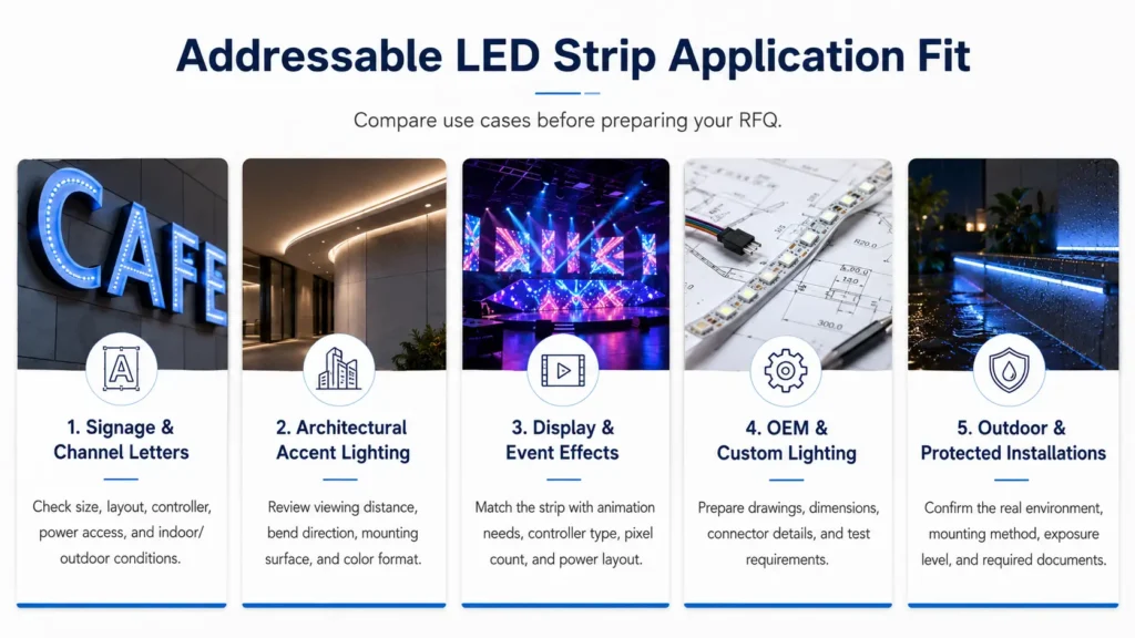 Commercial use case comparison for signage, building accents, display effects, OEM lights, and outdoor installs.