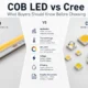 COB LED vs Cree comparison guide for LED strip buyers