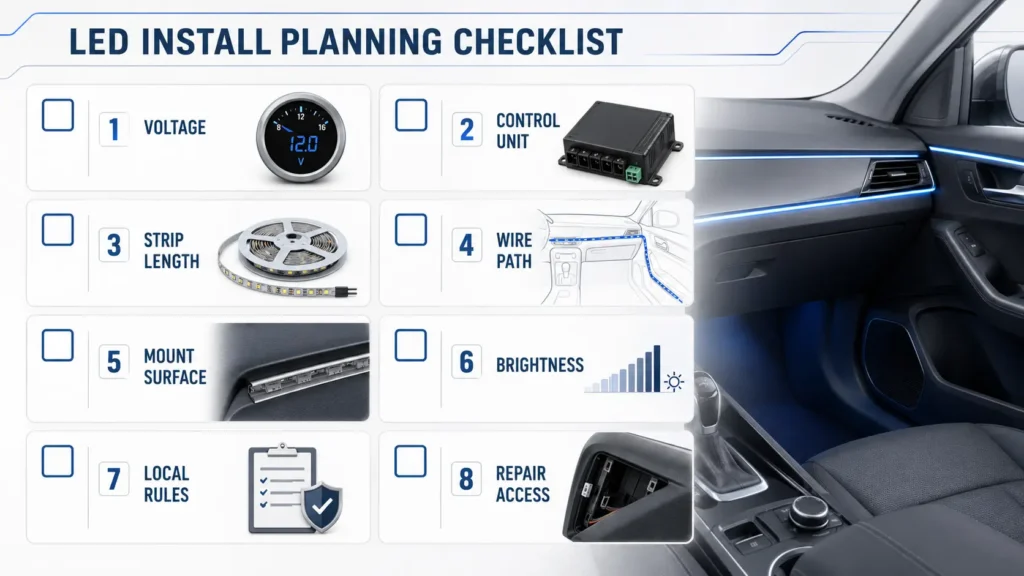Clean checklist-style infographic for car interior LED install planning, with icons for voltage, control unit, strip length, wire path, mount surface, brightness, local rules, and repair access.