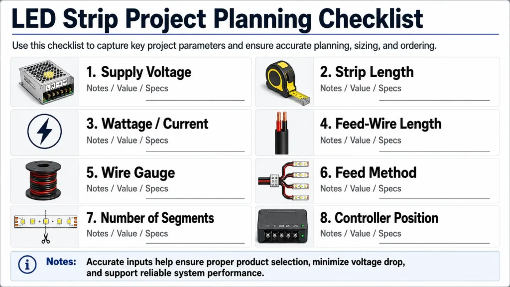 Checklist of inputs needed before calculating LED strip voltage drop