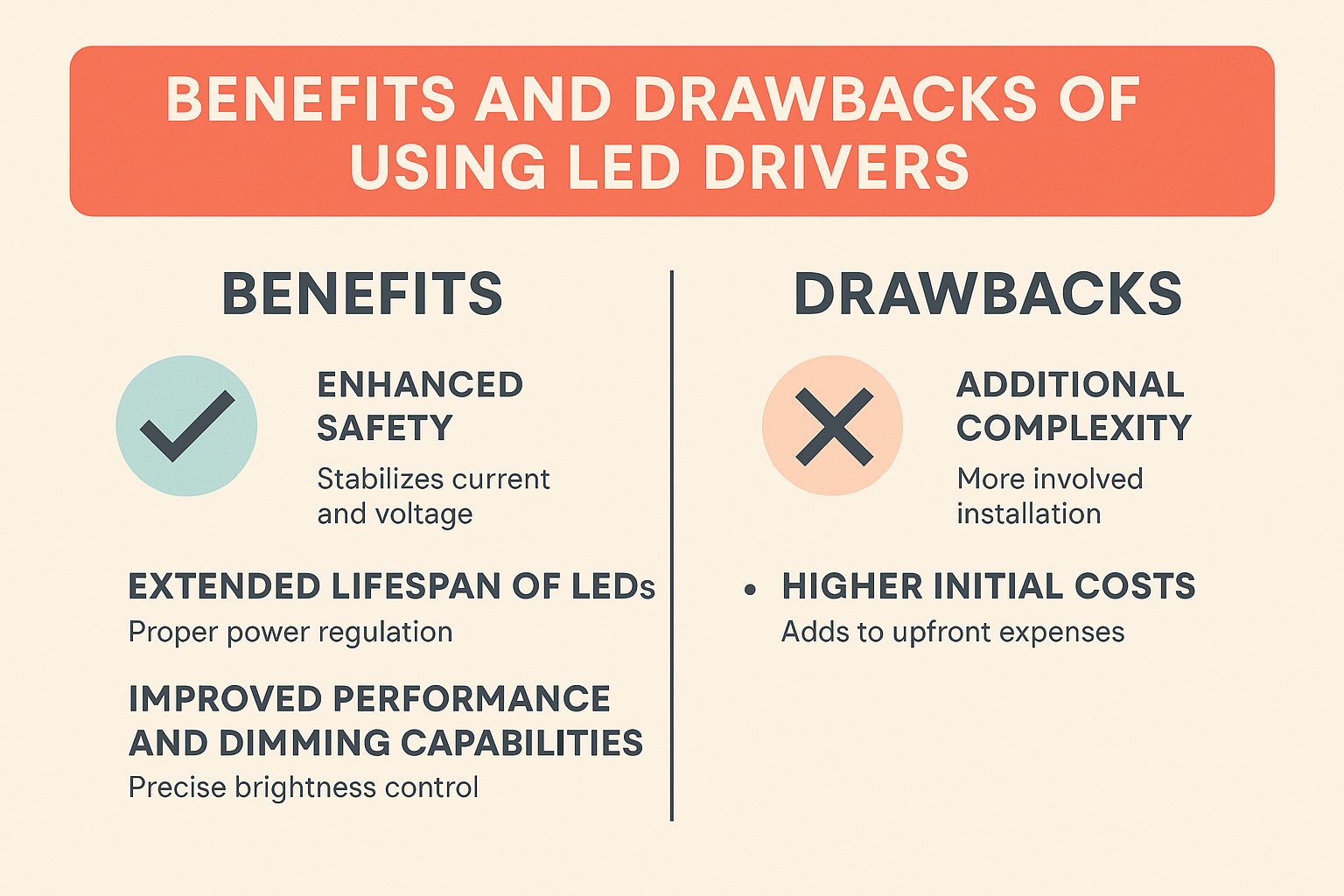LED Driver vs Strip Light: Key Differences & When to Use Each
