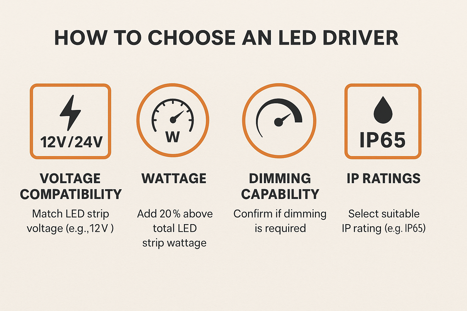 LED Driver vs Strip Light: Key Differences & When to Use Each