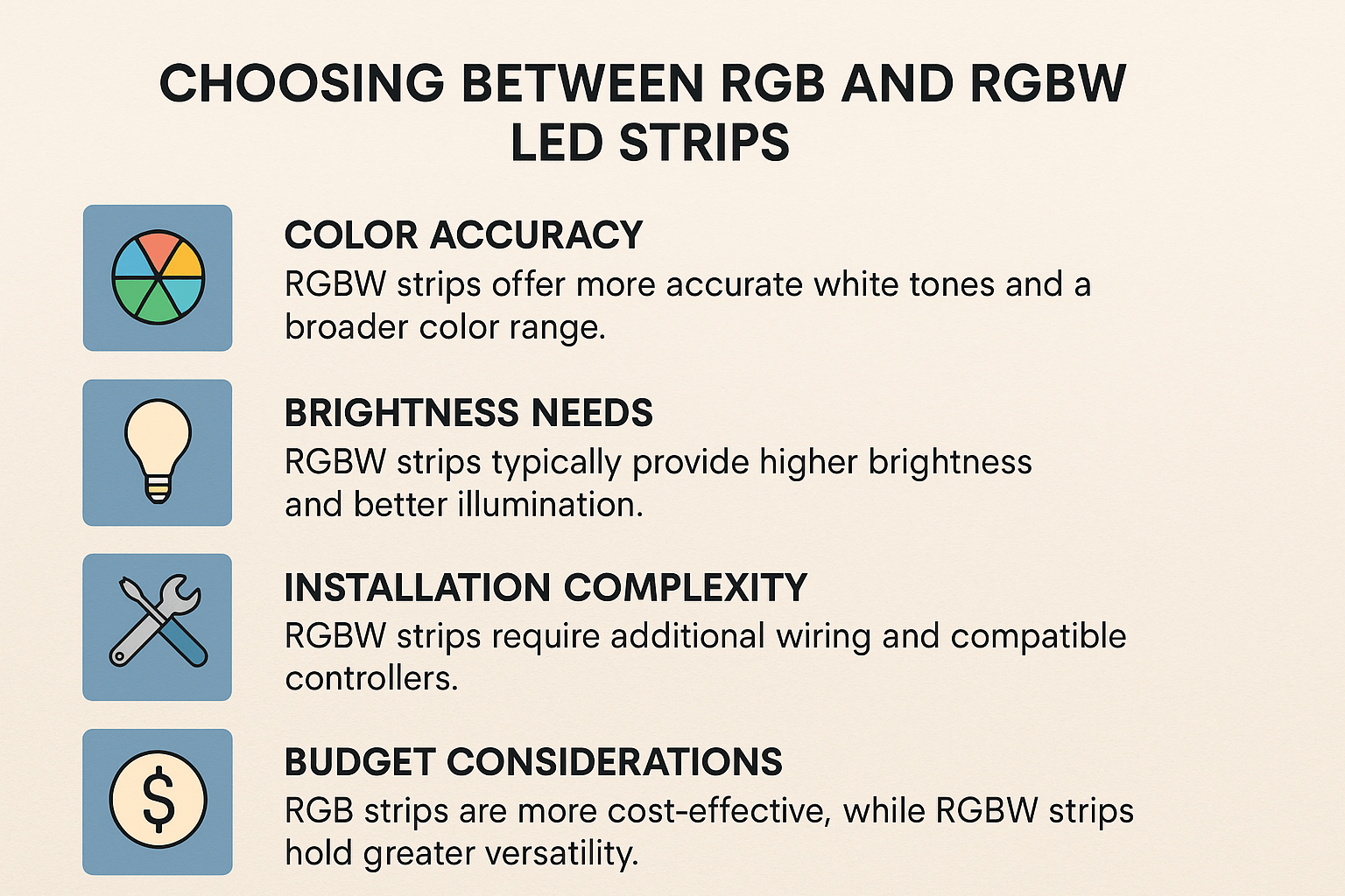 RGB vs RGBW LED Strip: Clear Comparison for Color, Brightness ...