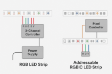 Types of RGB LED Strips – RGB vs RGBW vs RGBIC Guide