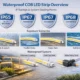 Waterproof COB LED strip selection overview—IP ratings, system sealing points, and outdoor install context